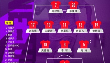 恭喜！中国队晋级U20女足世界杯|亚洲杯|1/4决赛|日本|U20女足亚洲杯|中国U20女足_新浪新闻